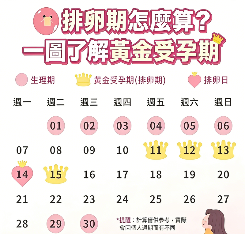 預產期計算器怎麼算：預產期計算表