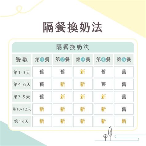 新生兒換奶粉 媽咪準備過程 寶寶奶粉更換前準備