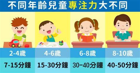 幼兒專注力時間 不同年齡兒童專注力發展標準