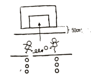 7. 滾球進門示意圖