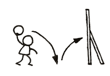 14. 接球練習示意圖