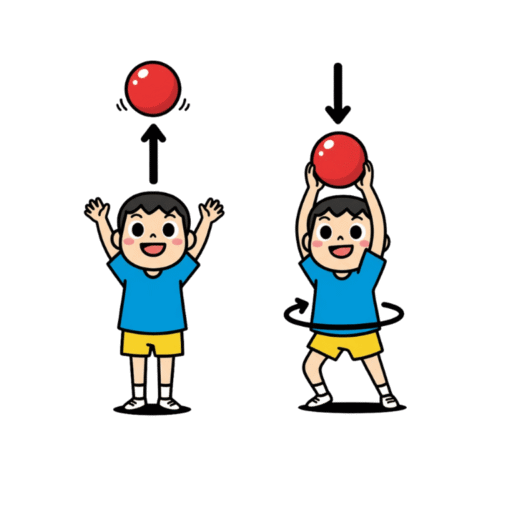 19. 拋球轉圈示意圖